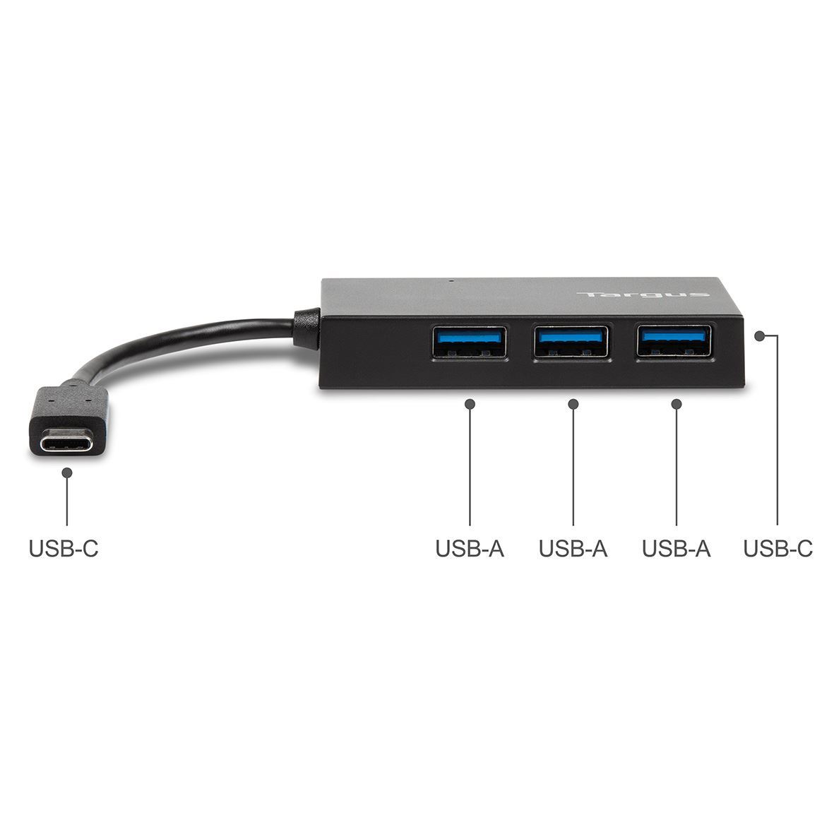 X usb a. USB 1.X. Юсб Таргус. USB-C Hub. EUZ