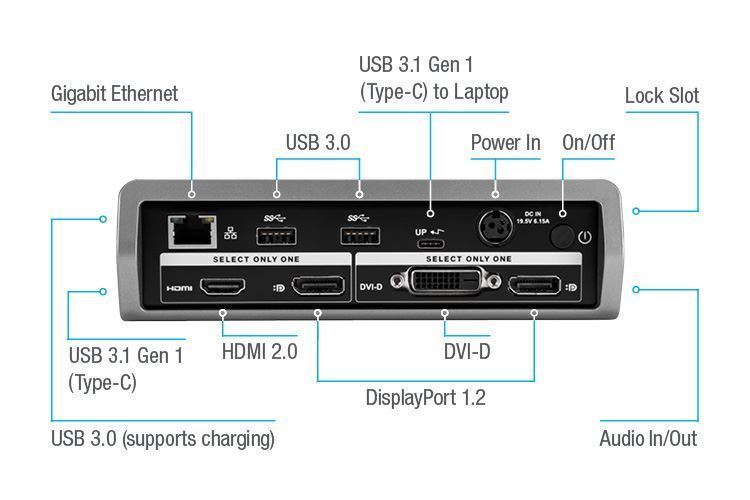 USBC Universal Docking Station (Black)