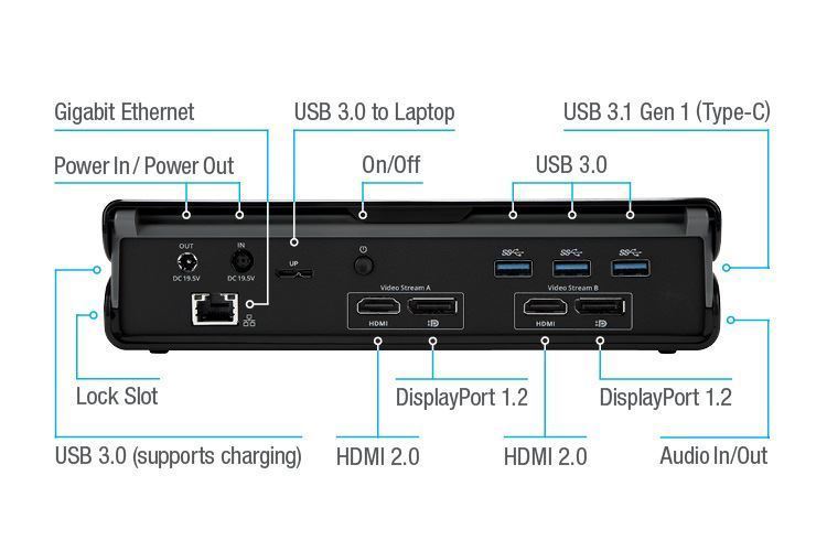 All About the Ports