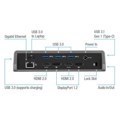 Picture of Universal USB-A 3.0 DV4K Docking Station