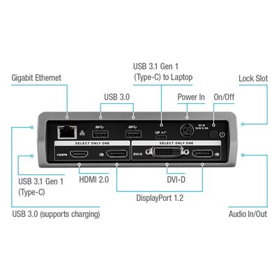 Picture of USB-C Universal Docking Station